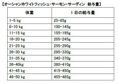 画像3: 最短賞味2025.9.25・フィッシュ4ドッグ サーディン 1.5kg 穀物不使用ドッグフードFISH4DOGS正規品f4d07740 (3)