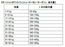 画像3: 最短賞味2025.8.23・フィッシュ4ドッグ オーシャンホワイトフィッシュ小粒 6kgグレインフリー ドッグフードFISH4DOGS正規品f4d07771 (3)