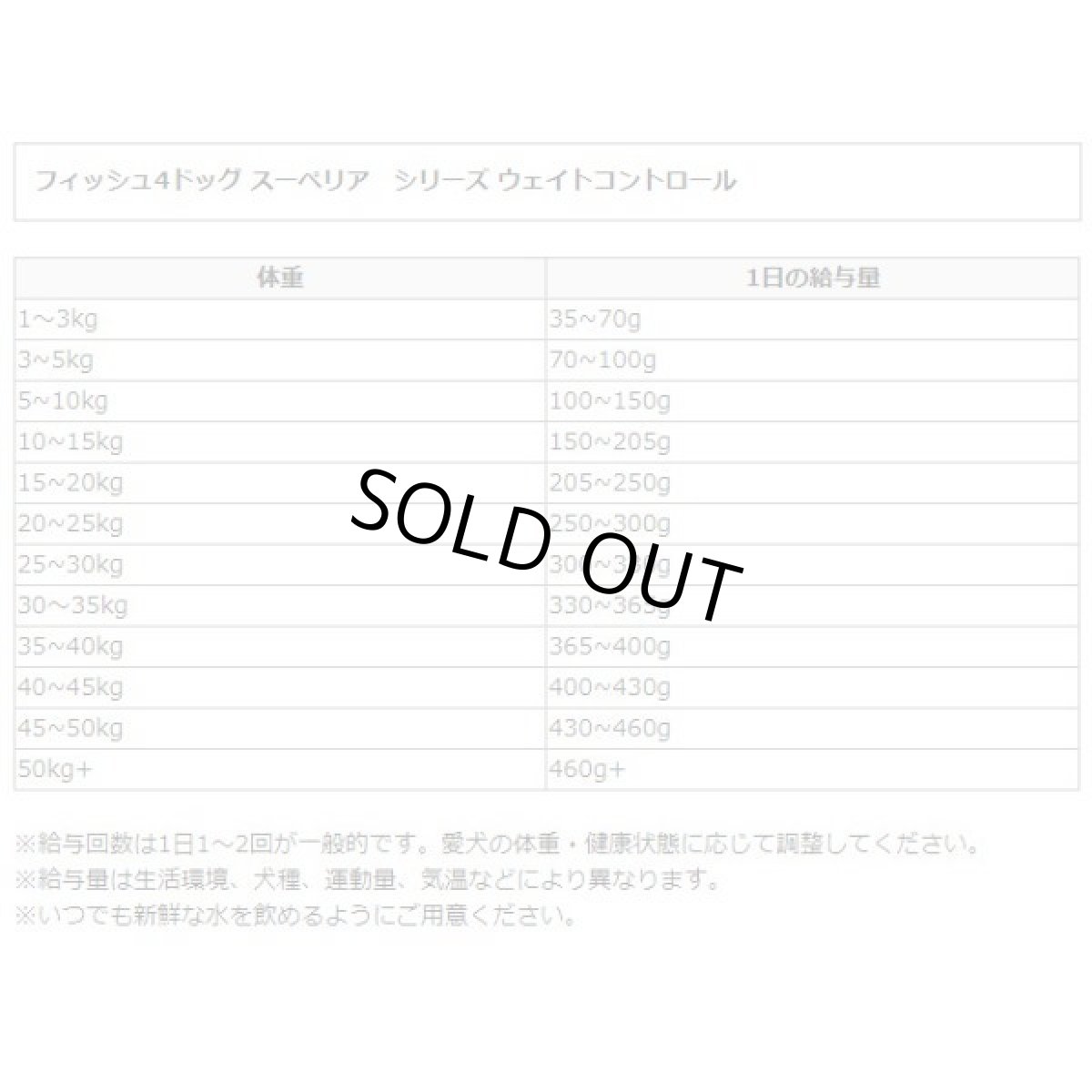 画像3: 最短賞味2027.4.11・フィッシュ4ドッグ スーペリア ウェイトコントロール 小粒3kg(1.5kg×2個)肥満シニア犬用FISH4DOGS正規品f4d26786s2 (3)