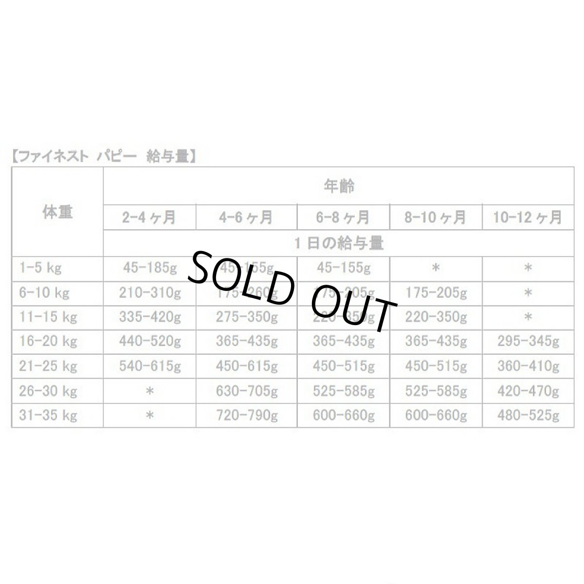 画像3: 最短賞味2027.3.27・フィッシュ4ドッグ パピー 400g仔犬 子犬用 穀物不使用ドッグフードFISH4DOGS正規品f4d80017 (3)