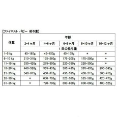 画像3: 最短賞味2024.9.8・フィッシュ4ドッグ パピー 400g仔犬 子犬用 穀物不使用ドッグフードFISH4DOGS正規品f4d80017 (3)