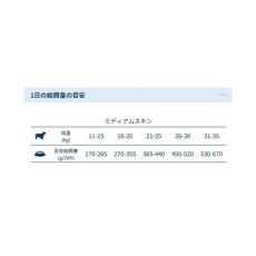 画像5: NEW 最短賞味2027.6・フォルツァ10 犬 デイリープロ ミディアム ヘルシースキン フィッシュ中粒10kg/fo13703成犬用ドッグフード正規品 (5)