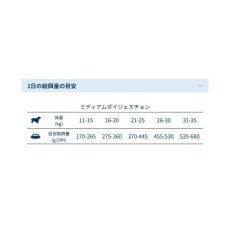 画像5: NEW 最短賞味2027.6・フォルツァ10 犬 デイリープロ ミディアム ヘルシーダイジェスチョン フィッシュ中粒10kg/fo13710成犬用ドッグフード正規品 (5)