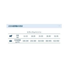 画像5: NEW おまけ付き！最短賞味2026.9・フォルツァ10 犬 デイリープロ ミディアム ベニソン中粒12kg/fo13758成犬用ドッグフード正規品 (5)