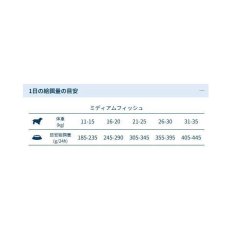 画像5: NEW おまけ付き！最短賞味2026.9・フォルツァ10 犬 デイリープロ ミディアム フィッシュ中粒12kg/fo13765成犬用ドッグフード正規品 (5)