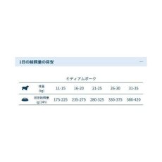 画像5: NEW 最短賞味2027.6・フォルツァ10 犬 デイリープロ ミディアム ポーク中粒12kg/fo13789成犬用ドッグフード正規品 (5)
