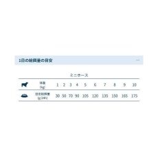 画像5: NEW 最短賞味2027.6・フォルツァ10 犬 デイリープロ ミニ ホース小粒1.5kg/fo13857成犬用ドッグフード正規品 (5)