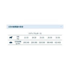 画像5: NEW 最短賞味2027.6・フォルツァ10 犬 デイリープロ ミディアム ホース中粒12kg/fo14069成犬用ドッグフード正規品 (5)