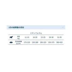 画像5: NEW おまけ付き！最短賞味2026.9・フォルツァ10 犬 デイリープロ ミディアム ラム中粒12kg/fo14106成犬用ドッグフード正規品 (5)