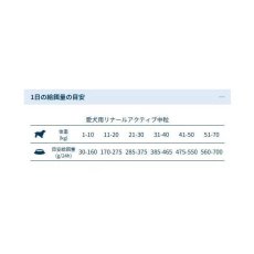 画像5: NEW 最短賞味2026.9・フォルツァ10 犬ミディアム リナール アクティブ 中粒4kg fo14236腎臓ケア成犬用ドッグフードFORZA10正規品 (5)