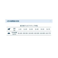 画像5: NEW 最短賞味2026.10・フォルツァ10 犬ミディアム デルモ アクティブ中粒 10kg大袋fo14243皮膚・被毛ケアFORZA10正規品 (5)