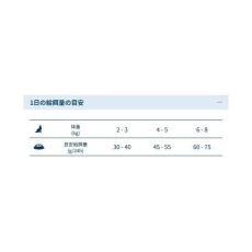 画像5: NEW 最短賞味2026.7・フォルツァ10 猫 インテスティナル アクティブ1.5kg fo14427猫用療法食 胃腸ケアFORZA10正規品 (5)