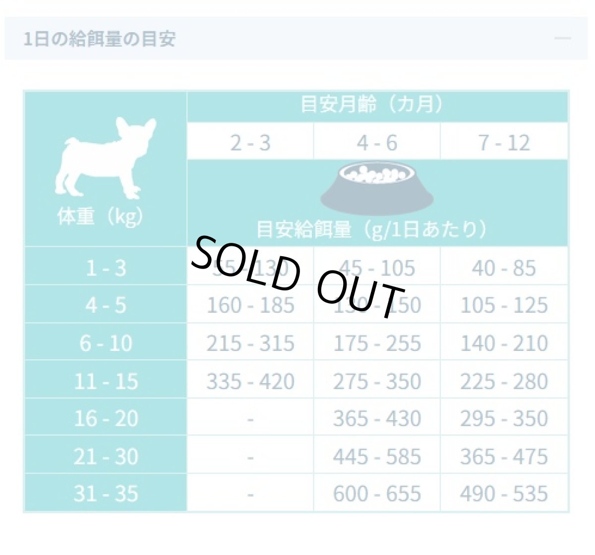 画像4: 最短賞味2027.3.31・フォルツァ10 仔犬 デイリープロ パピーフィッシュ小粒600g/fo72087仔犬用ドッグフード正規品 (4)