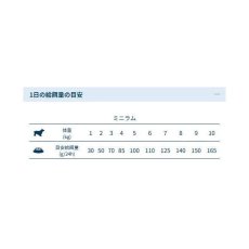 画像4: NEW 最短賞味2026.9.30・フォルツァ10 犬 デイリープロ ミニ ラム小粒600g/fo72117成犬用ドッグフード正規品 (4)