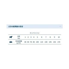 画像4: NEW 最短賞味2026.9.30・フォルツァ10 犬 デイリープロ ミニ ベニソン小粒600g/fo72124成犬用ドッグフード正規品 (4)