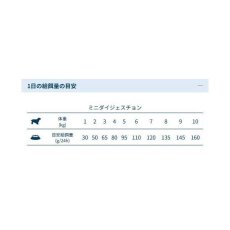 画像4: NEW 最短賞味2027.6・フォルツァ10 犬 デイリープロ ミニ ヘルシーダイジェスチョン フィッシュ小粒600g/fo72155成犬用ドッグフード正規品 (4)