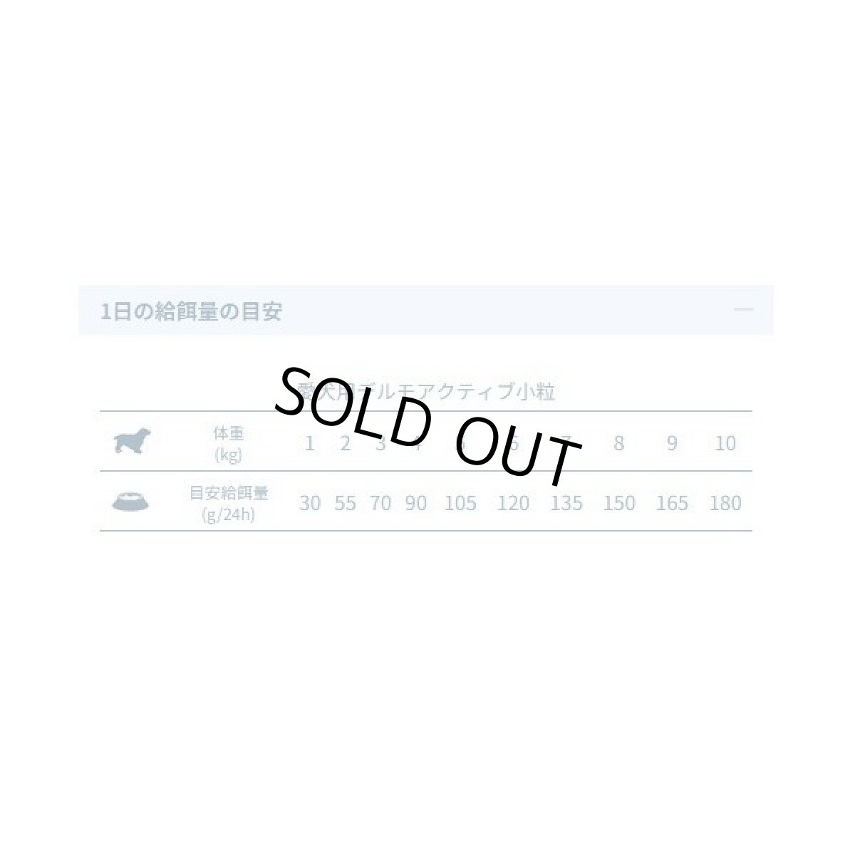 画像5: 最短賞味2026.10・フォルツァ10 犬ミニ デルモ アクティブ小粒 250g fo72254皮膚・被毛ケアFORZA10正規品 (5)