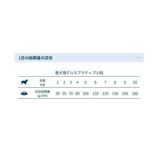 画像5: NEW 最短賞味2026.6・フォルツァ10 犬ミニ デルモ アクティブ小粒 250g大袋fo72254皮膚・被毛ケアFORZA10正規品 (5)