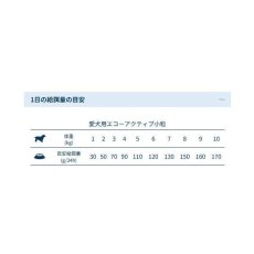 画像5: NEW 最短賞味2026.6・フォルツァ10 犬ミ二 エコー アクティブ小粒 250g fo72261耳管・外耳ケアFORZA10正規品 (5)