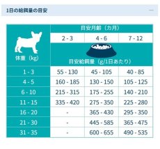 画像4: NEW 最短賞味・フォルツァ10 仔犬 デイリープロ パピーフィッシュ小粒120g/fo72704仔犬用ドッグフード正規品 (4)