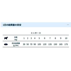 画像4: NEW 最短賞味・フォルツァ10 犬 デイリープロ ミニ ホース小粒120g/fo72728成犬用ドッグフード正規品 (4)