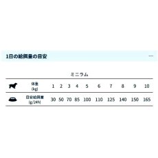 画像4: NEW 最短賞味・フォルツァ10 犬 デイリープロ ミニ ラム小粒120g/fo72735成犬用ドッグフード正規品 (4)