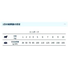 画像4: NEW 最短賞味・フォルツァ10 犬 デイリープロ ミニ ポーク小粒120g/fo72759成犬用ドッグフード正規品 (4)