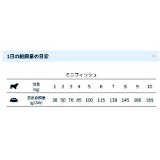 画像4: NEW 最短賞味・フォルツァ10 犬 デイリープロ ミニ フィッシュ小粒800g/fo72797成犬用ドッグフード正規品 (4)
