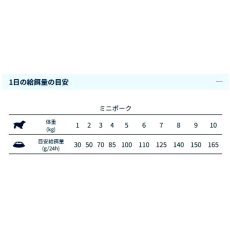 画像4: NEW 最短賞味・フォルツァ10 犬 デイリープロ ミニ ポーク小粒800g/fo72834成犬用ドッグフード正規品 (4)