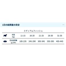 画像4: NEW 最短賞味・フォルツァ10 犬 デイリープロ ミディアム フィッシュ中粒120g/fo72865成犬用ドッグフード正規品 (4)