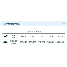 画像4: NEW 最短賞味・フォルツァ10 犬 デイリープロ ミディアム ホース中粒120g/fo72872成犬用ドッグフード正規品 (4)