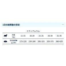 画像4: NEW 最短賞味・フォルツァ10 犬 デイリープロ ミディアム ラム中粒120g/fo72889成犬用ドッグフード正規品 (4)