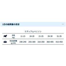 画像4: NEW 最短賞味・フォルツァ10 犬 デイリープロ ミディアム ベニソン中粒120g/fo72896成犬用ドッグフード正規品 (4)