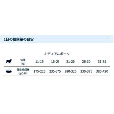 画像4: NEW 最短賞味・フォルツァ10 犬 デイリープロ ミディアム ポーク中粒120g/fo72902成犬用ドッグフード正規品 (4)