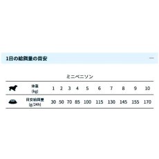 画像4: NEW 最短賞味・フォルツァ10 犬 デイリープロ ミニ ベニソン小粒2.8kg/fo72971成犬用ドッグフード正規品 (4)