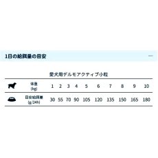 画像4: NEW 最短賞味・フォルツァ10 犬ミニ デルモ アクティブ小粒 120g fo73015皮膚・被毛ケアFORZA10正規品 (4)
