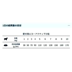 画像4: NEW 最短賞味・フォルツァ10 犬ミニ エコー アクティブ小粒 120g fo73022耳管・外耳ケアFORZA10正規品 (4)
