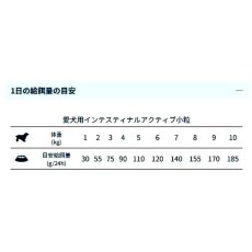 画像4: NEW 最短賞味・フォルツァ10 犬ミニ インテスティナル アクティブ小粒 120g fo73039胃腸ケア FORZA10正規品 (4)