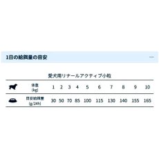 画像4: NEW 最短賞味・フォルツァ10 犬ミ二 リナール アクティブ 小粒120g fo73046腎臓ケア成犬用ドッグフードFORZA10正規品 (4)
