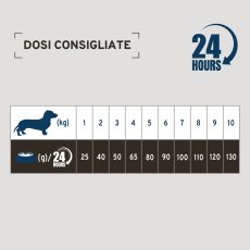 画像6: NEW 最短賞味・フォルツァ10 犬 スペシャルケア ジョイント 800g fo73107関節ケア成犬用ドッグフードFORZA10正規品 (6)