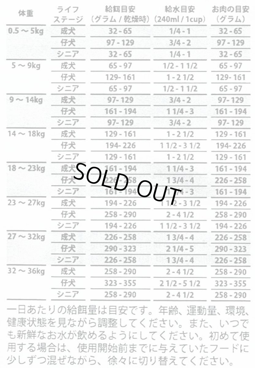 画像4: 最短賞味2025.9.25・グランマルーシーズ 犬用 マカンナ プレミックス 1.36kg フリーズドライ グレインフリー Grandma Lucys 正規品gl20170 (4)