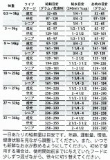 画像4: 最短賞味2025.5.27・グランマルーシーズ 犬用 マカンナ プレミックス 1.36kg フリーズドライ グレインフリー Grandma Lucys 正規品gl20170 (4)