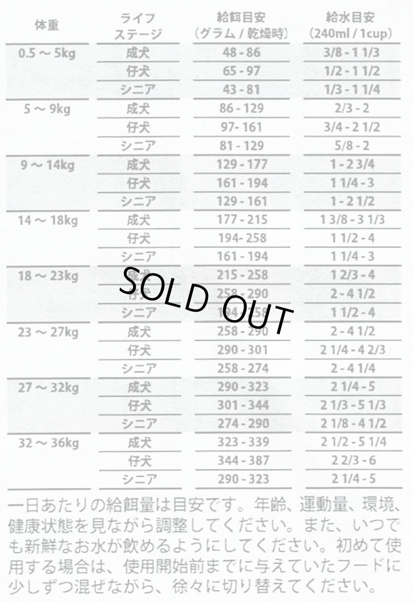 画像4: 最短賞味2026.3.30・グランマルーシーズ 犬用 マカンナ サーモン 1.36kg gl20255フリーズドライ グレインフリーGrandma Lucys正規品 (4)