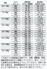 画像4: 最短賞味2025.6.11・グランマルーシーズ 犬用 マカンナ サーモン 450g フリーズドライ グレインフリー Grandma Lucy's 正規品gl21252 (4)