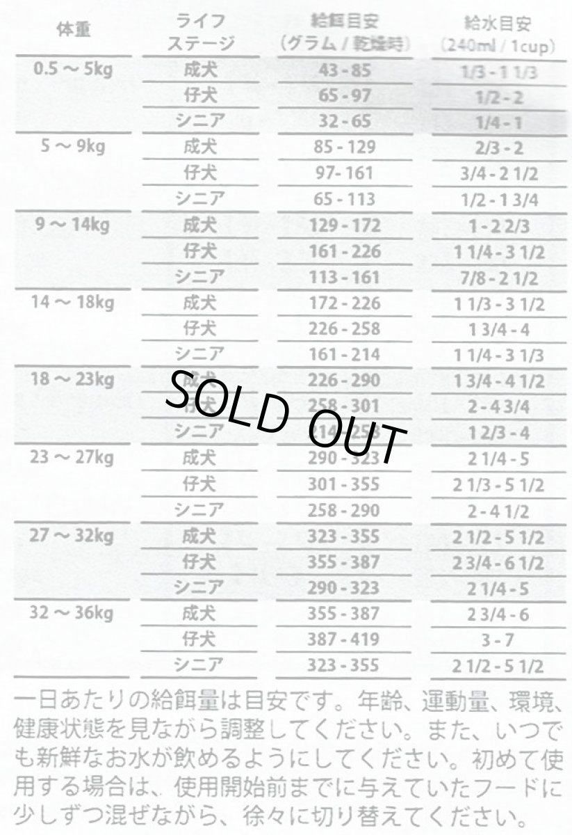 画像4: 最短賞味2026.3.23・グランマルーシーズ 犬用 ピュアフォーマンス フィッシュ 450g gl41199フリーズドライ グレインフリー Grandma Lucy's 正規品 (4)