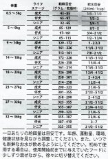 画像4: 最短賞味2025.4.16・グランマルーシーズ 犬用 ピュアフォーマンス フィッシュ 450g gl41199フリーズドライ グレインフリー Grandma Lucy's 正規品 (4)