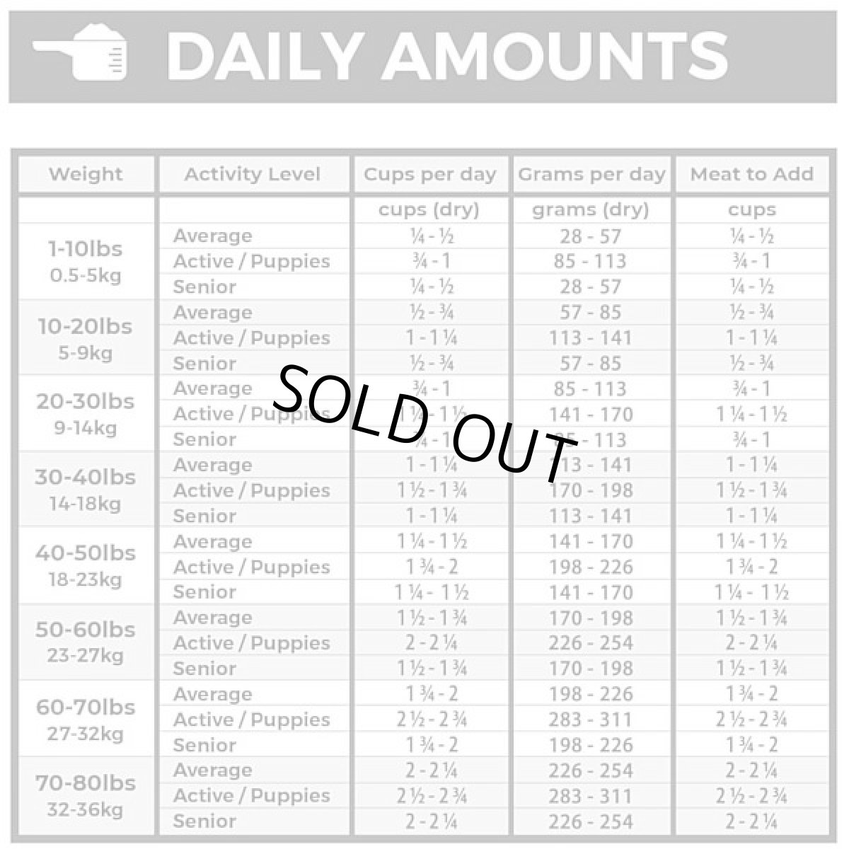 画像4: 最短賞味2026.4.23・グランマルーシーズ 犬用 アルティザン プレミックス 1.4kgフリーズドライ手作りドッグフード正規品gl30117 (4)