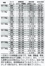 画像4: 最短賞味2025.3.18・グランマルーシーズ 犬用 ピュアフォーマンス プレミックス 1.4kgフリーズドライ手作りドッグフード正規品gl40178 (4)