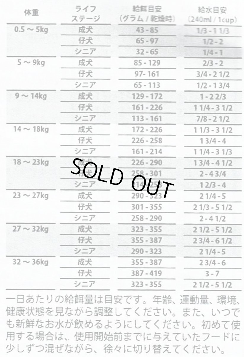 画像4: 最短賞味2026.3.23・グランマルーシーズ 犬用 ピュアフォーマンス フィッシュ 1.4kg gl40192フリーズドライ Grandma Lucy's正規品 (4)