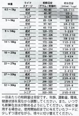 画像4: 最短賞味2025.4.23・グランマルーシーズ 犬用 ピュアフォーマンス フィッシュ 1.4kg gl40192フリーズドライ Grandma Lucy's正規品 (4)